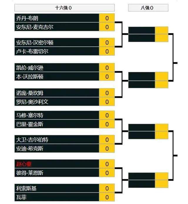 但是鲁尼上任后伯明翰成绩糟糕，执教14轮仅2胜，球队从第5名降至第20名，现在他已经接近成为伯明翰队史胜率最低的主帅。